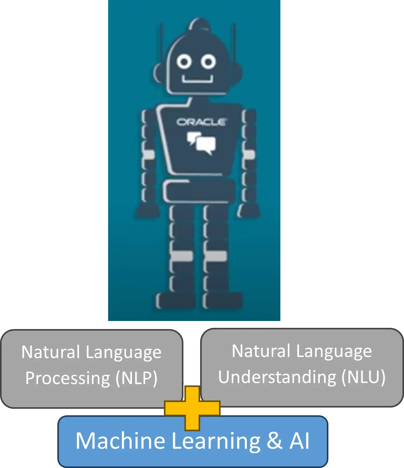 oracle digital assistant illustritive photo