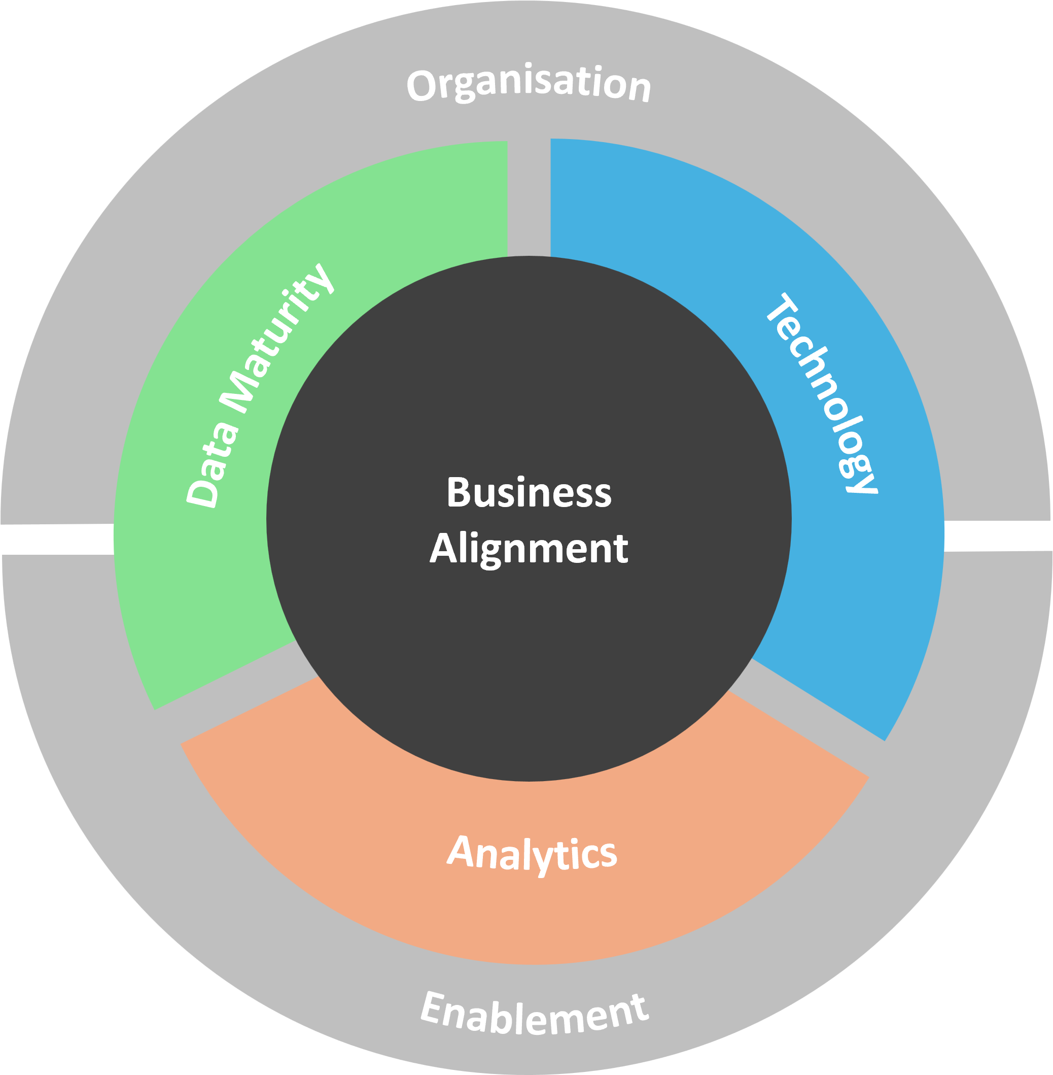 methodology
